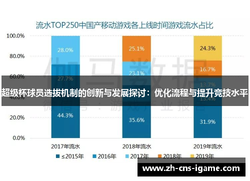超级杯球员选拔机制的创新与发展探讨:优化流程与提升竞技水平 超级杯球员选拔机制的创新与发展探讨:优化流程与提升竞技水平