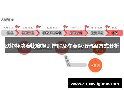 欧协杯决赛比赛规则详解及参赛队伍晋级方式分析