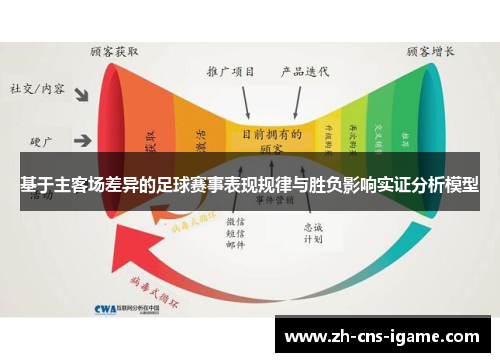 基于主客场差异的足球赛事表现规律与胜负影响实证分析模型